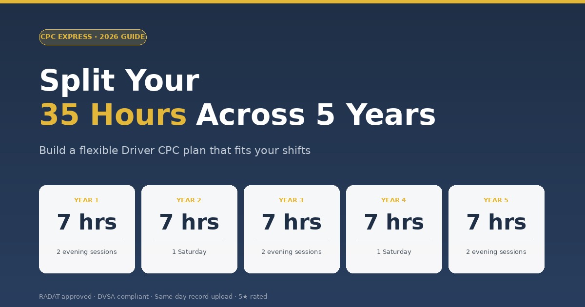 Split Driver CPC training - how to divide your 35 hours across the 5-year cycle